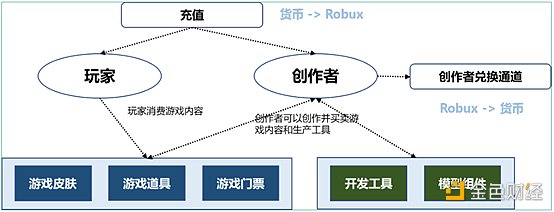游戏产业与游戏金融研究报告