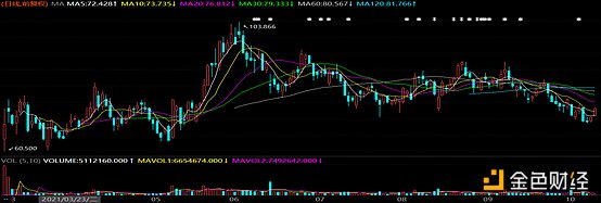 ** | 欧易OKEx研究院:游戏行业与GameFi研究报告 游戏产业与游戏金融研究报告