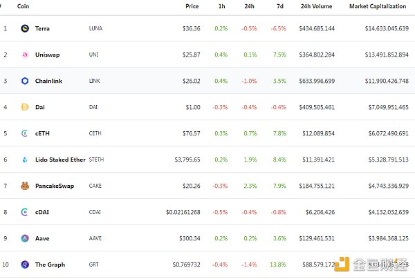 金色DeFi日报 | 美联社推出高级NFT系列 包含过去100年的历史新闻 观察|美联社推出高级NFT系列,包括过去100年的历史新闻