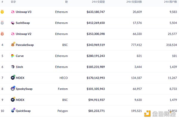 金色DeFi日报 | 美联社推出高级NFT系列 包含过去100年的历史新闻 观察|美联社推出高级NFT系列,包括过去100年的历史新闻