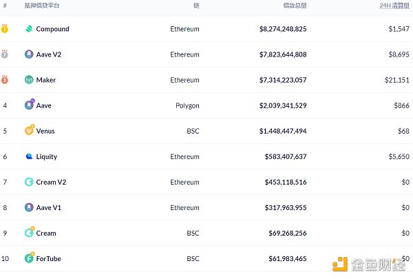 金色DeFi日报 | 美联社推出高级NFT系列 包含过去100年的历史新闻 观察|美联社推出高级NFT系列,包括过去100年的历史新闻