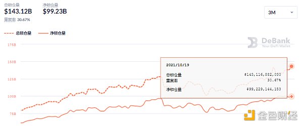 金色DeFi日报 | 美联社推出高级NFT系列 包含过去100年的历史新闻 观察|美联社推出高级NFT系列,包括过去100年的历史新闻