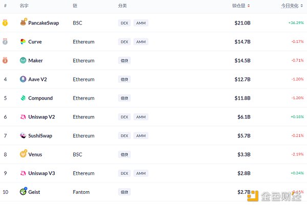 金色DeFi日报 | 美联社推出高级NFT系列 包含过去100年的历史新闻 观察|美联社推出高级NFT系列,包括过去100年的历史新闻