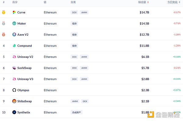 金色DeFi日报 | 美联社推出高级NFT系列 包含过去100年的历史新闻 观察|美联社推出高级NFT系列,包括过去100年的历史新闻