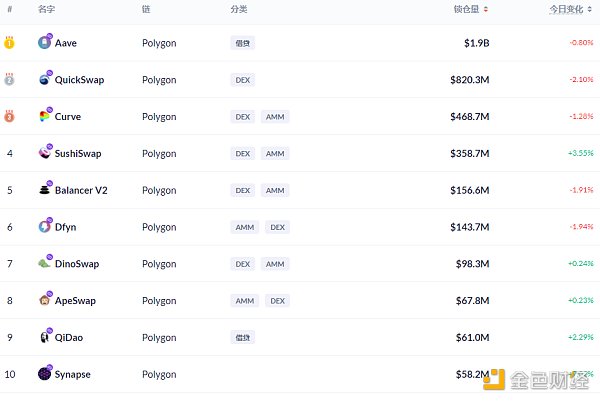 金色DeFi日报 | 美联社推出高级NFT系列 包含过去100年的历史新闻 观察|美联社推出高级NFT系列,包括过去100年的历史新闻