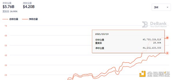 金色DeFi日报 | 美联社推出高级NFT系列 包含过去100年的历史新闻 观察|美联社推出高级NFT系列,包括过去100年的历史新闻