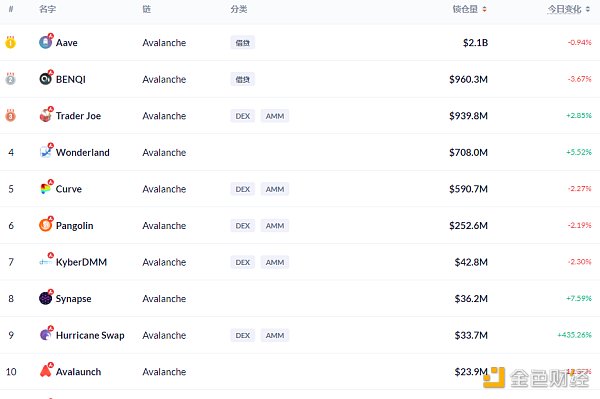 金色DeFi日报 | 美联社推出高级NFT系列 包含过去100年的历史新闻 观察|美联社推出高级NFT系列,包括过去100年的历史新闻