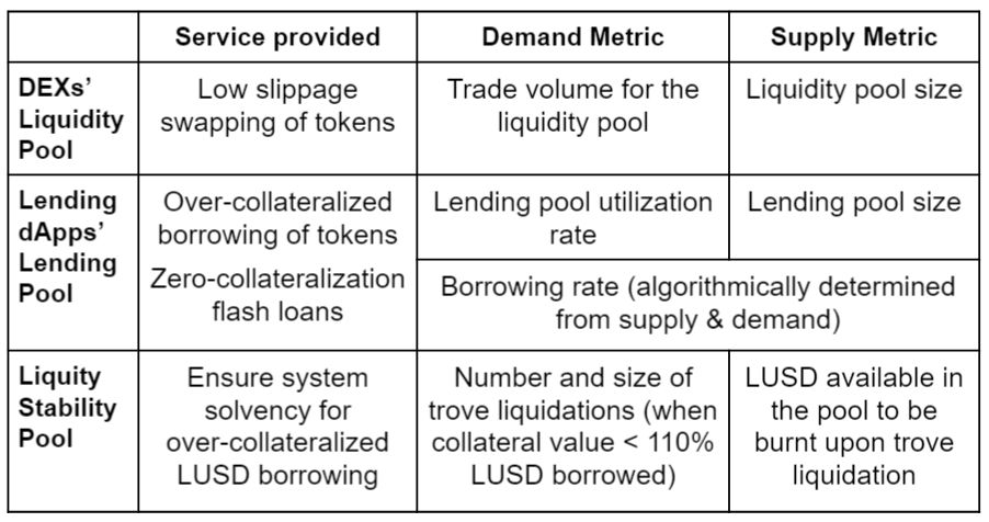 This article explains in detail the key factors affecting the profitability, trade-offs, and risk return of DeFi liquidity providers 深入分析影响DeFi流动性供应商盈利能力、权衡和风险回报的关键因素