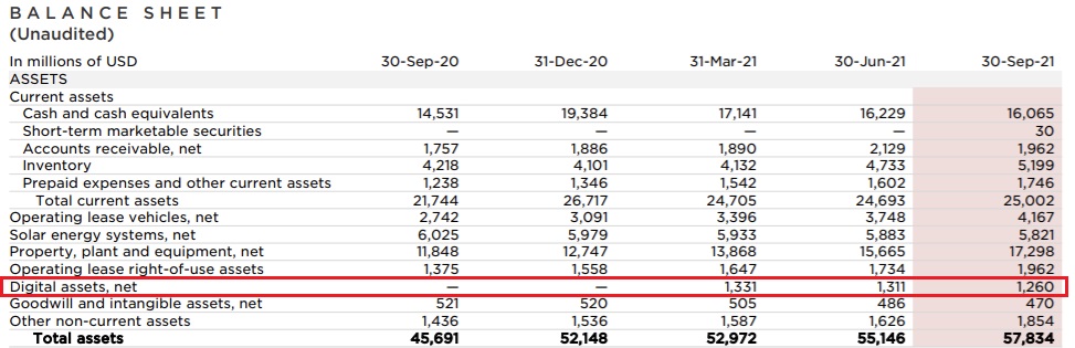 马斯克在推特上称比特币价格将达到6.9万美元