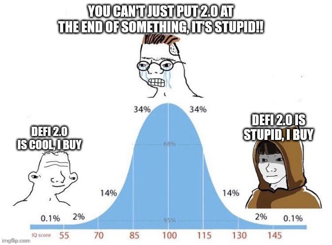 Is DeFi 2.0 a Thing Yet? Defi2.0已经成为加密领域新的趋势了吗?