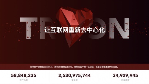 再创数字金融新高度,孙宇晨和波场TRON的宏伟蓝图插图1 再创数字金融新高度,孙宇晨和波场TRON的宏伟蓝图