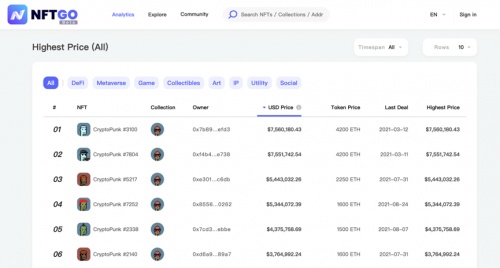 解析Avatar热潮:构筑元宇宙的必要元素插图1 解析Avatar热潮:构筑元宇宙的必要元素