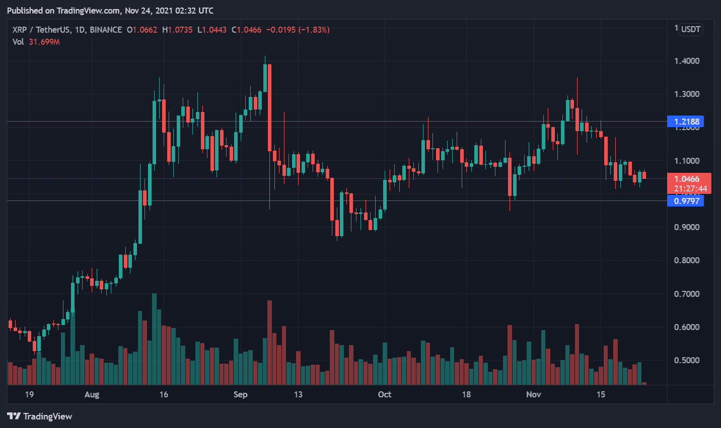Ripple与帕劳共和国合作发布数字货币