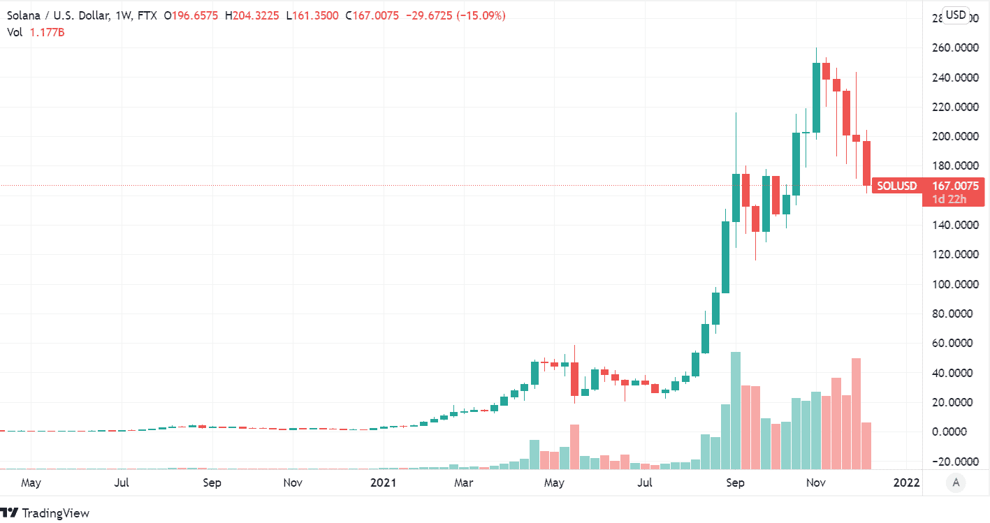 Opera和Solana宣布合作，支持DAPP和浏览器中的钱包