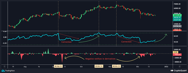 Onchain Data Suggests BTC Might Turn Bullish Soon (Bitcoin Price *ysis) 链上数据显示比特币可能很快转向看涨