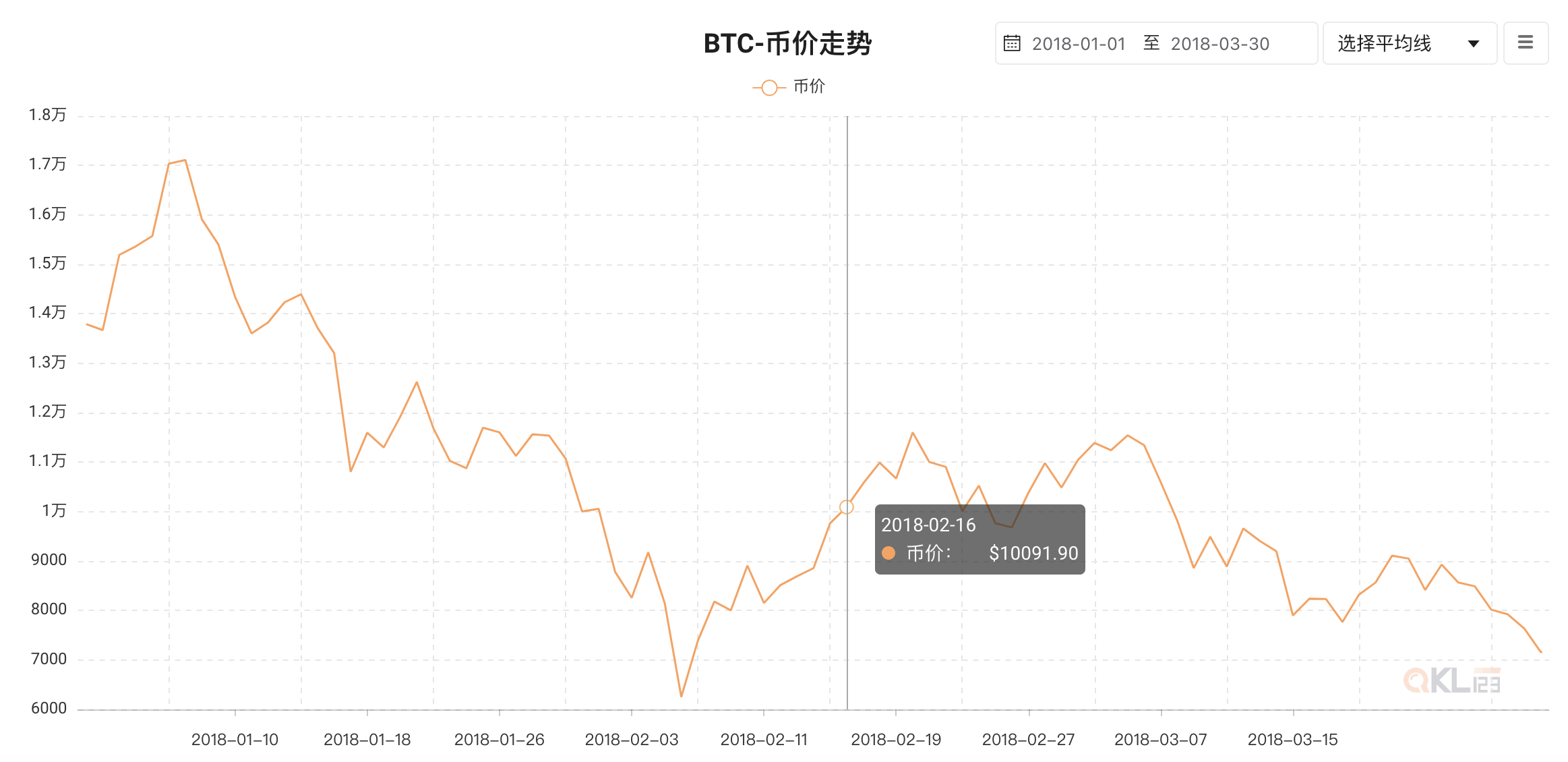 2022虎年春节,比特币的“春节效应”还会来吗?插图3 2022虎年春节,比特币的“春节效应”还会来吗?