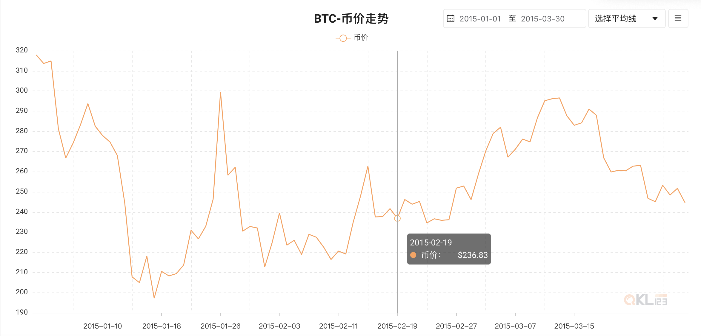 2022虎年春节,比特币的“春节效应”还会来吗?插图6 2022虎年春节,比特币的“春节效应”还会来吗?