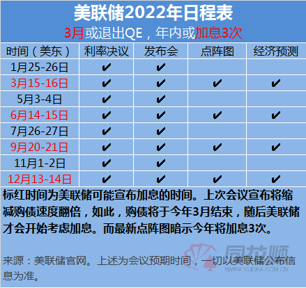 美国加息的宏观经济大环境之下,以太坊今年还能否给市场带来惊喜?插图 美国加息的宏观经济大环境之下,以太坊今年还能否给市场带来惊喜?