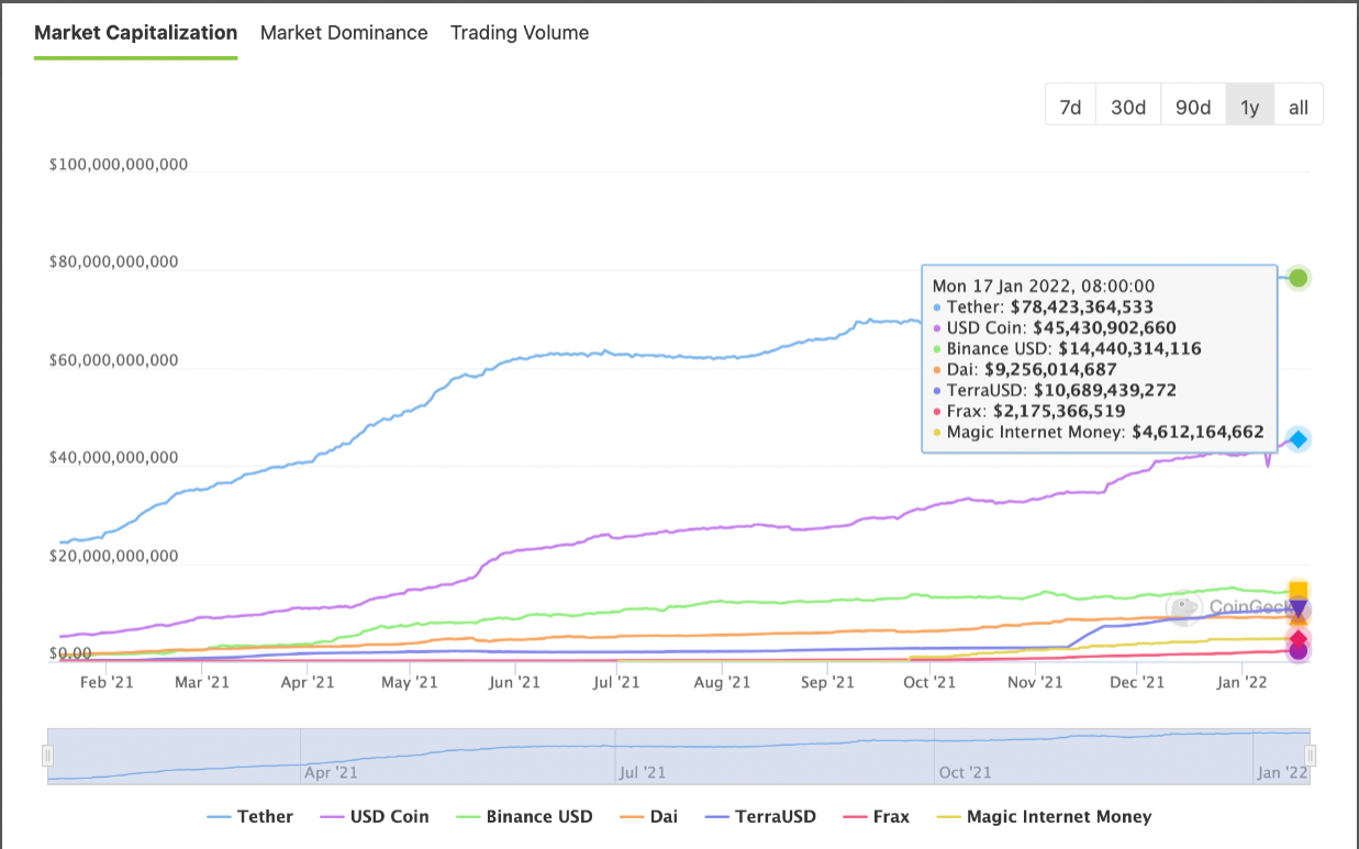 科技巨头公司、银行机构纷纷试水,稳定币当下的现状如何?插图 科技巨头公司、银行机构纷纷试水,稳定币当下的现状如何?