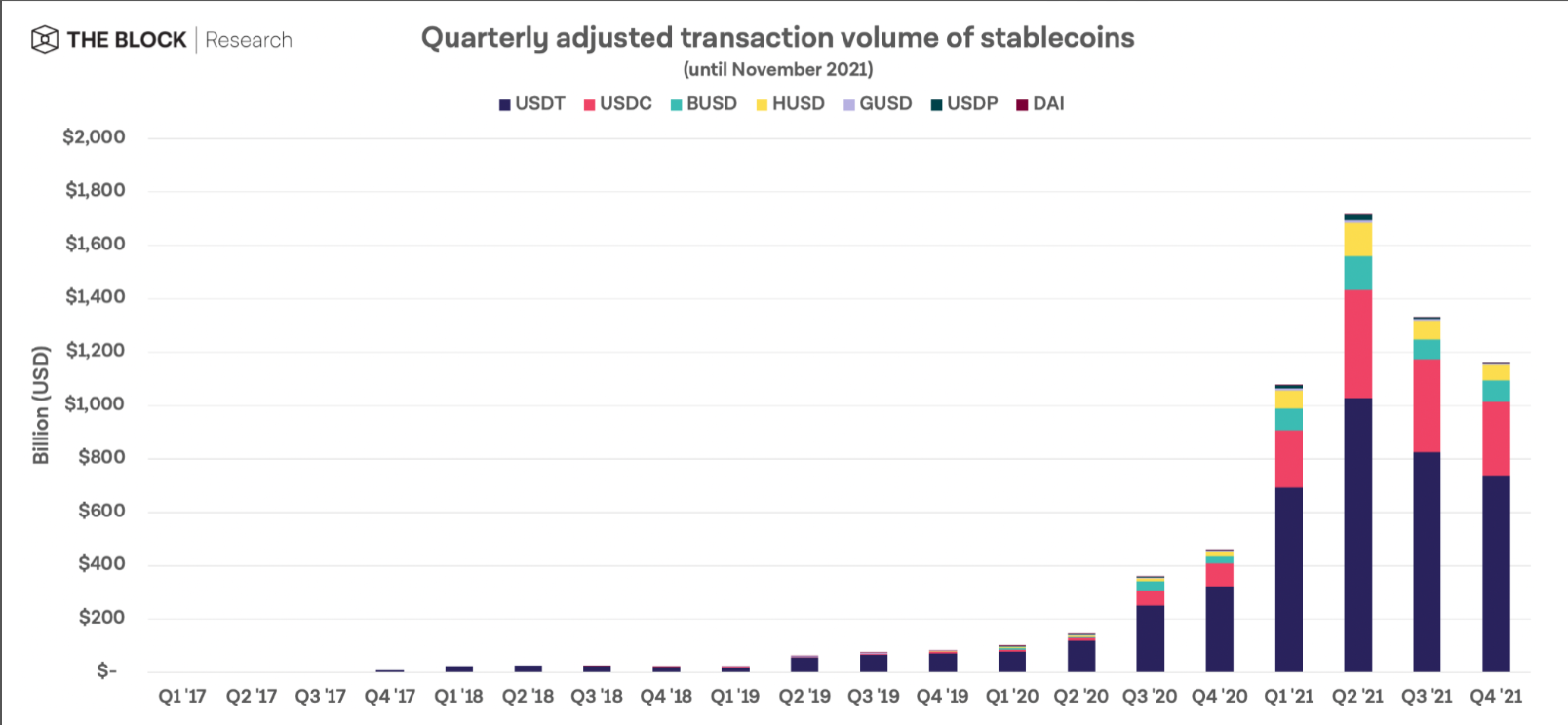 科技巨头公司、银行机构纷纷试水,稳定币当下的现状如何?插图1 科技巨头公司、银行机构纷纷试水,稳定币当下的现状如何?