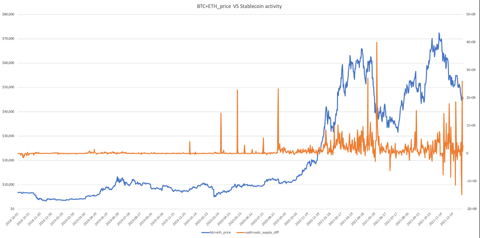科技巨头公司、银行机构纷纷试水,稳定币当下的现状如何?插图2 科技巨头公司、银行机构纷纷试水,稳定币当下的现状如何?
