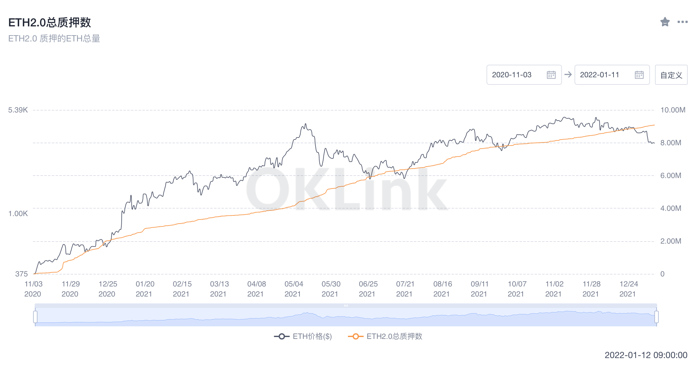 美国加息的宏观经济大环境之下,以太坊今年还能否给市场带来惊喜?插图4 美国加息的宏观经济大环境之下,以太坊今年还能否给市场带来惊喜?