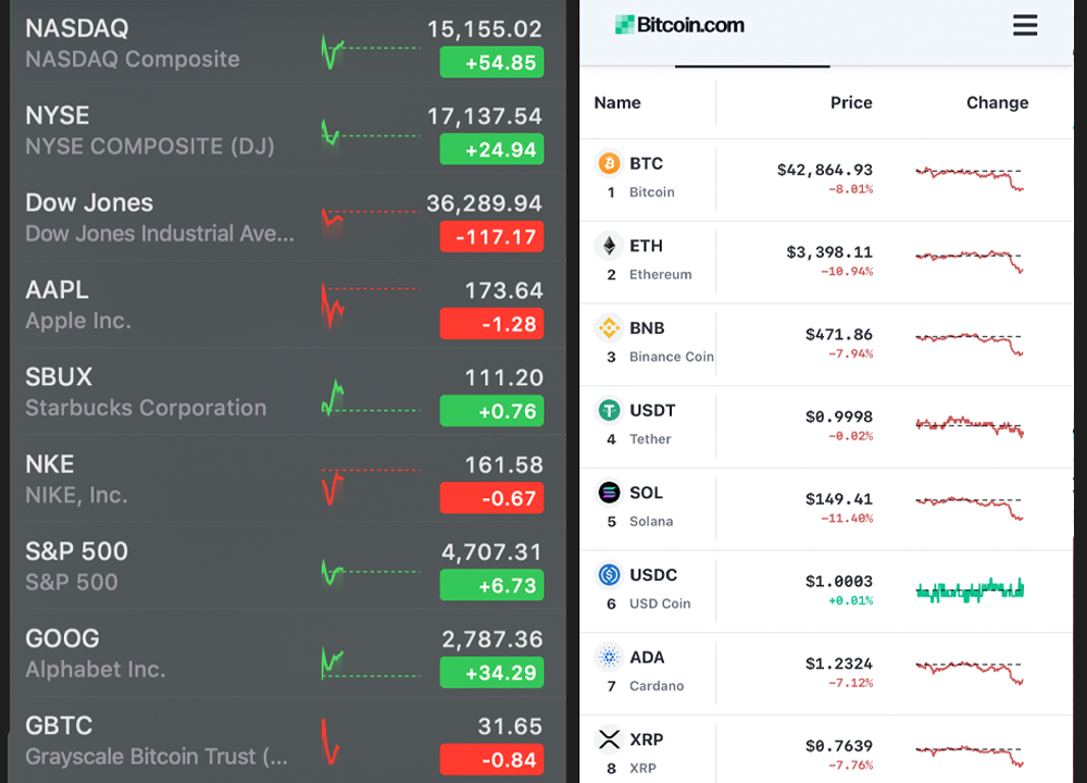 Fed's Minutes Report 'Bludgeons' Global Markets — Stocks, Crypto, Precious Metals Slip in Value 美联储会议记录报告显示加息概率增大,全球资本市场大跌