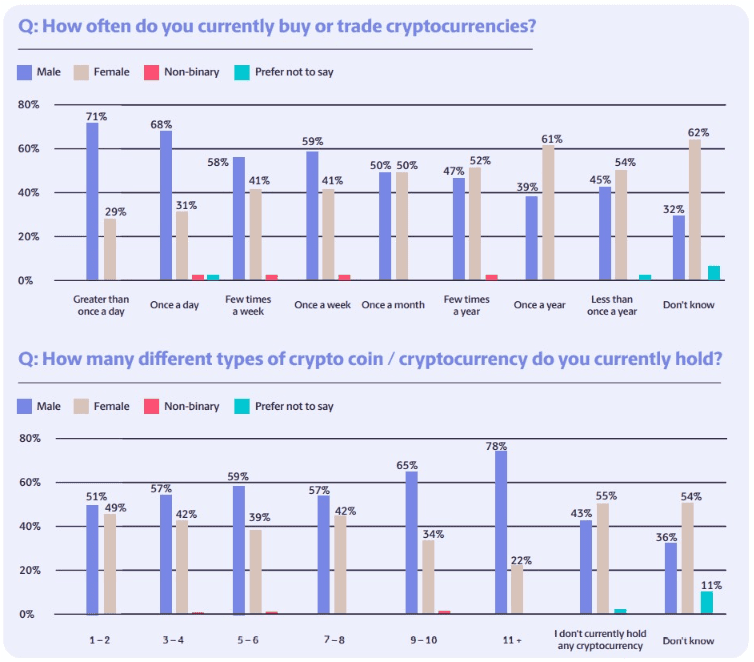 Most Crypto Users Believe Cryptocurrency Payments Will Become a Standard, Paysafe Study Reveals 研究显示大多数加密用户相信加密货币支付将成为一种趋势
