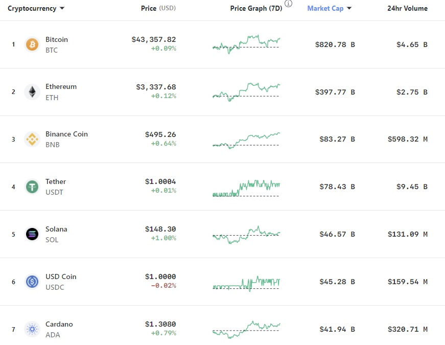V神在推特上向粉丝提问：更喜欢哪种加密技术来取代以太坊？