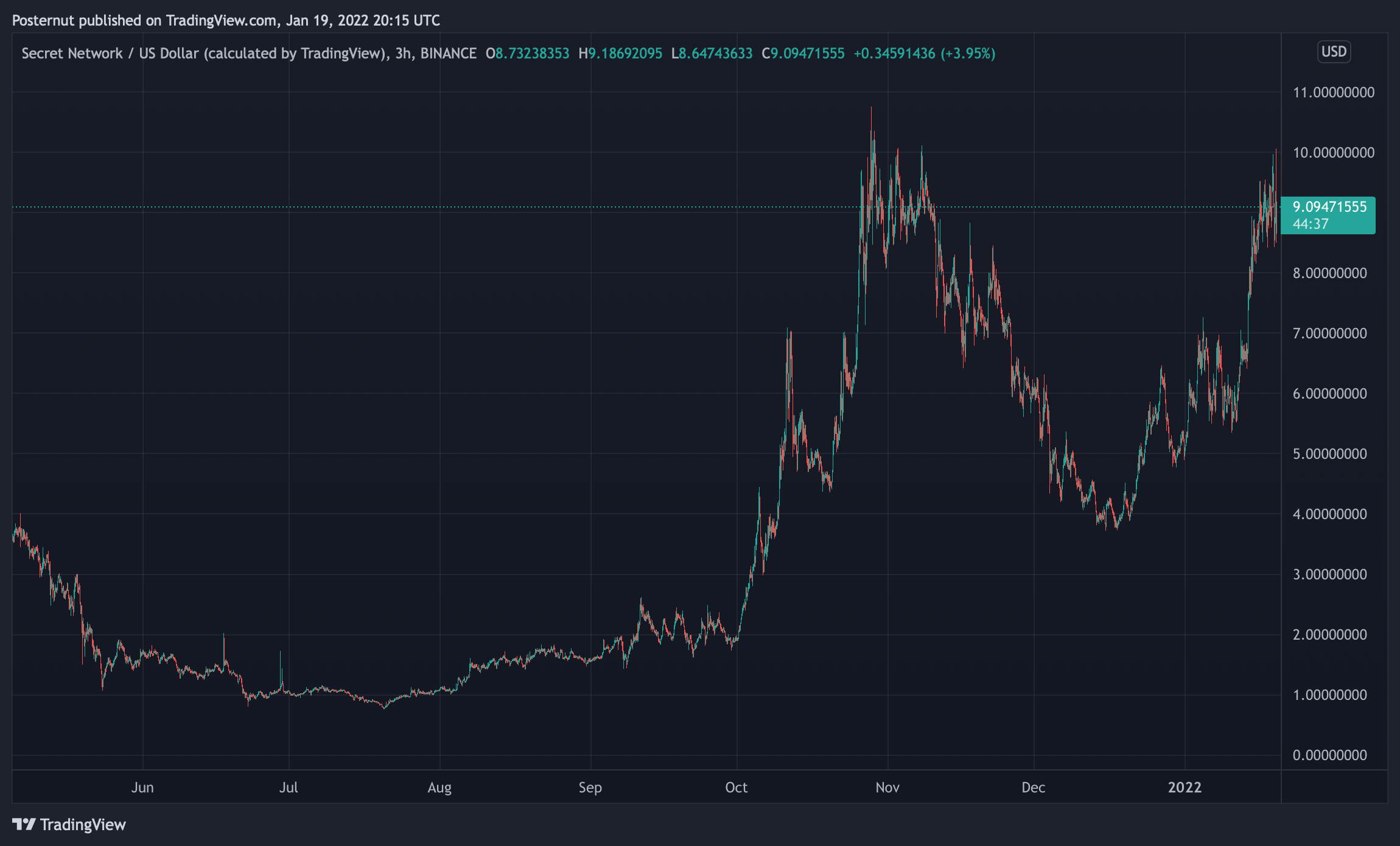 SCRT实验室启动4亿美元基金以支持生态系统参与者