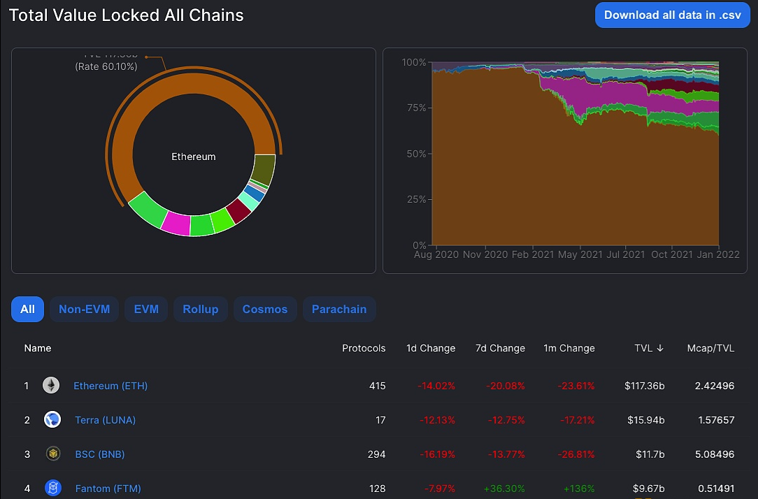 今日热点|过去一年活跃区块链游戏的数量翻了一番达到近400个插图 今日热点|过去一年活跃区块链游戏的数量翻了一番达到近400个