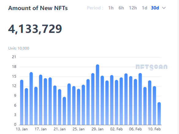 欧易学院|2022年区块链行业发展和趋势展望插图 欧易学院|2022年区块链行业发展和趋势展望