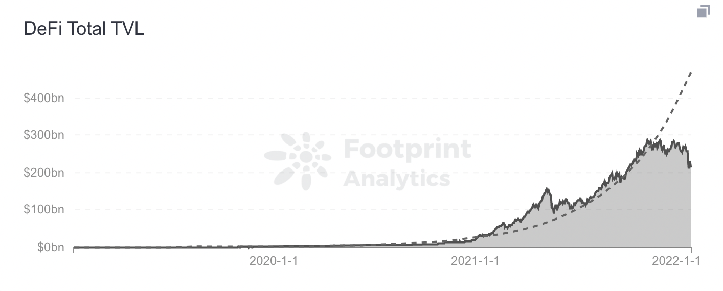 欧易学院|2022年区块链行业发展和趋势展望插图1 欧易学院|2022年区块链行业发展和趋势展望