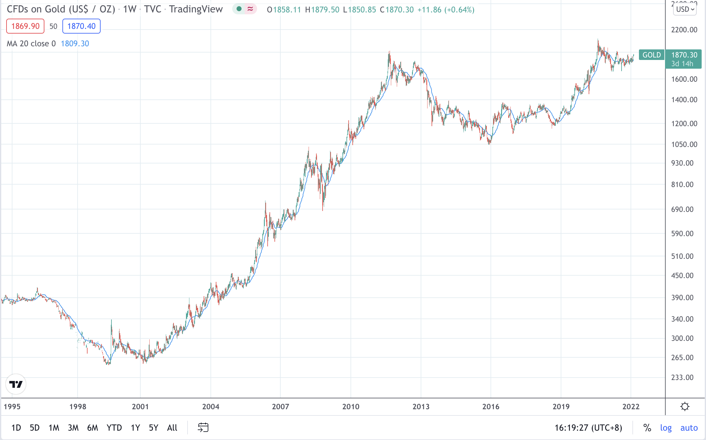 殴易研究院|比特币ETF的意义是什么?插图1 殴易研究院|比特币ETF的意义是什么?