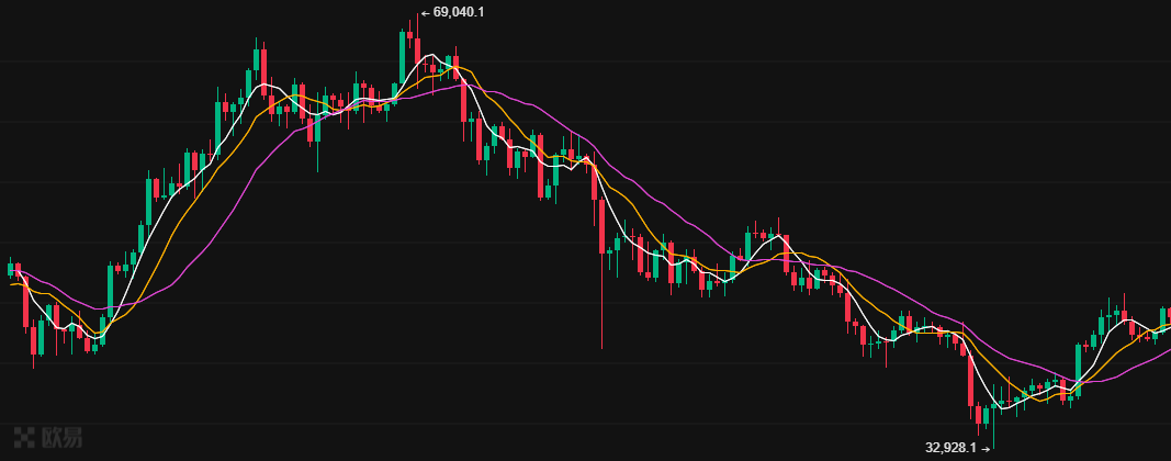殴易研究院|比特币ETF的意义是什么?插图3 殴易研究院|比特币ETF的意义是什么?