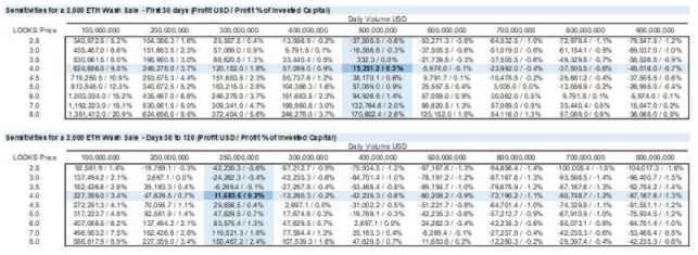 分析即将到来的LOOKS减半对其用户的影响插图1 分析即将到来的LOOKS减半对其用户的影响
