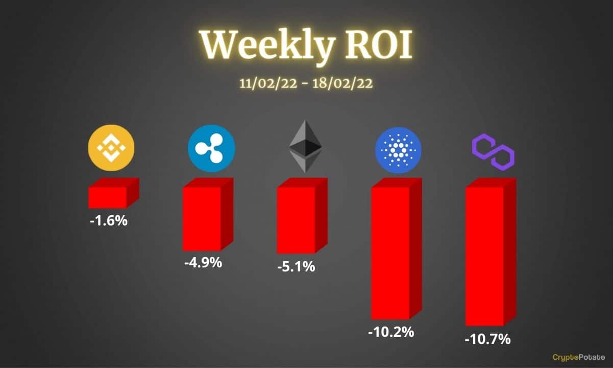 2月18日加密货币价格分析：ETH、XRP、BNB、ADA和MATIC