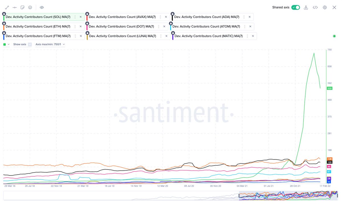 Value Locked in Defi Rebounds — art Contract Tokens CPH, LUNA, XCP Lead the Pack DeFi的总锁仓价值TVL回升至2000亿美元上方
