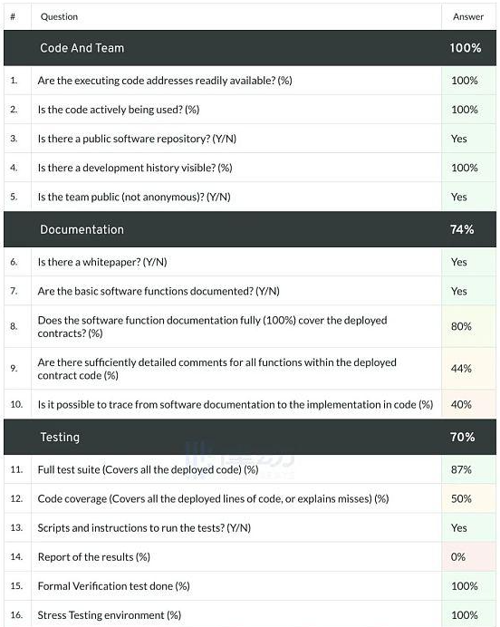 好用且免费的DeFi工具大集合,来看看你知道多少?插图7 好用且免费的DeFi工具大集合,来看看你知道多少?