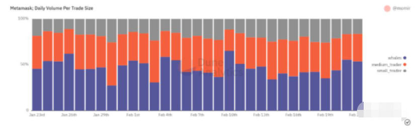 为何我们需要DEX聚合器?插图13 为何我们需要DEX聚合器?