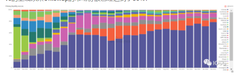 为何我们需要DEX聚合器?插图14 为何我们需要DEX聚合器?