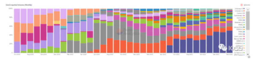 为何我们需要DEX聚合器?插图15 为何我们需要DEX聚合器?