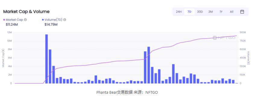 欧易OKx|明星效应加持之下成长的NFT市场,是否能够良性发展呢?插图 欧易OKx|明星效应加持之下成长的NFT市场,是否能够良性发展呢?