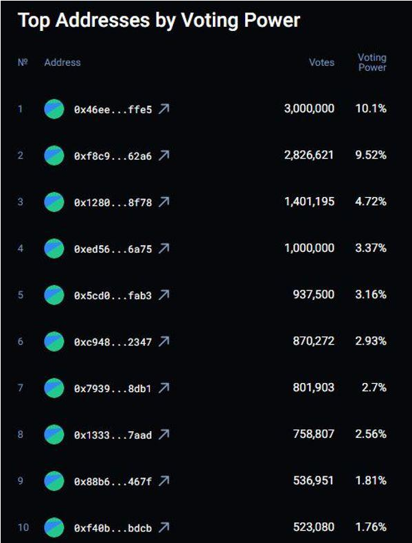 深入分析DEX聚合器 1inch 商业模式与发展状况插图8 深入分析DEX聚合器 1inch 商业模式与发展状况