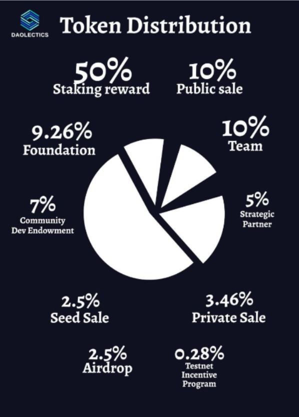 详解Avalanche:高性能、可扩展、可配置和安全的区块链平台插图4 详解Avalanche:高性能、可扩展、可配置和安全的区块链平台