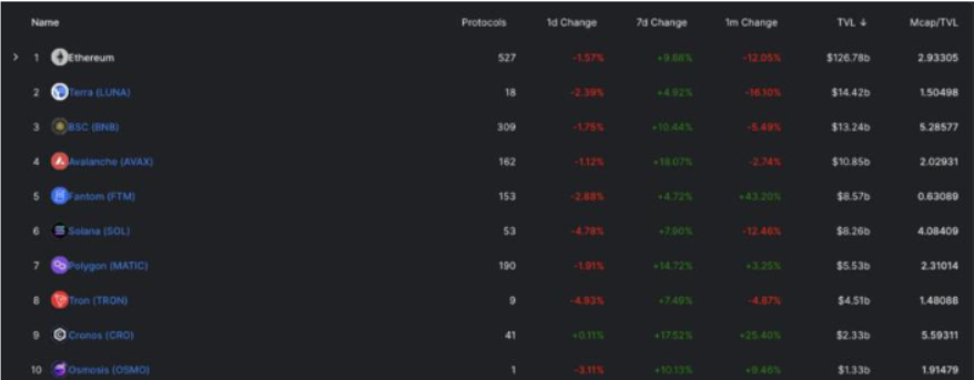 详解Avalanche:高性能、可扩展、可配置和安全的区块链平台插图6 详解Avalanche:高性能、可扩展、可配置和安全的区块链平台
