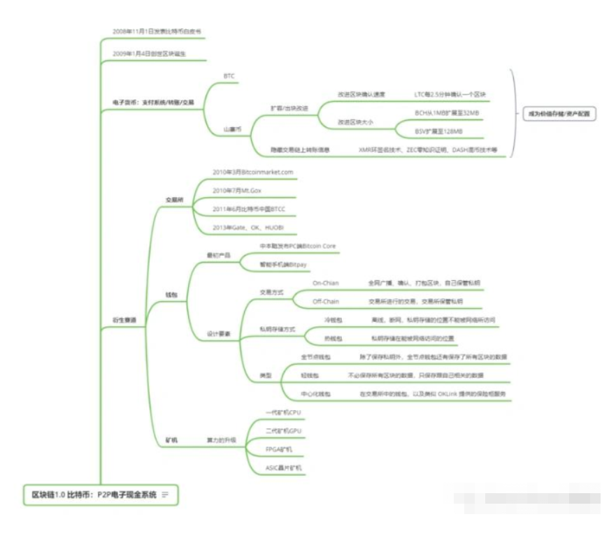 全景式解读区块链行业发展的脉络插图 全景式解读区块链行业发展的脉络