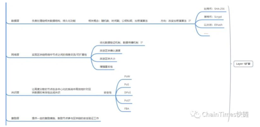 全景式解读区块链行业发展的脉络插图1 全景式解读区块链行业发展的脉络