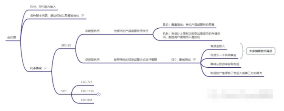 全景式解读区块链行业发展的脉络插图2 全景式解读区块链行业发展的脉络