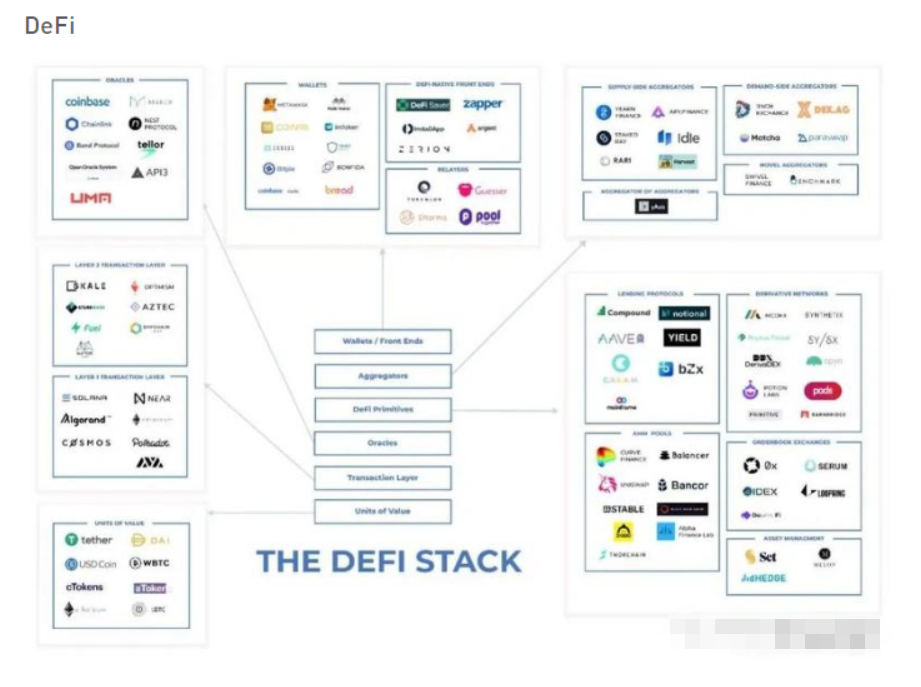 全景式解读区块链行业发展的脉络插图4 全景式解读区块链行业发展的脉络